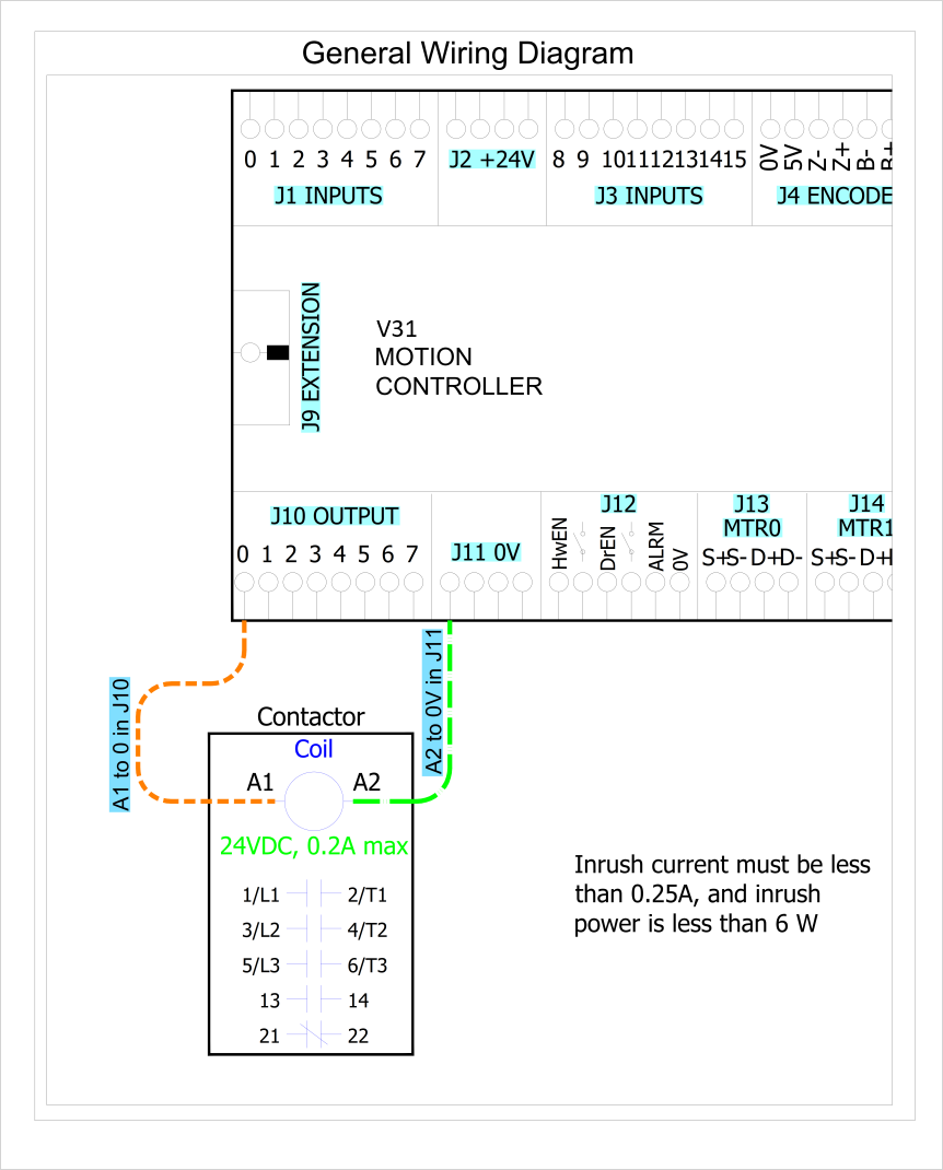 Output to contactor wiring