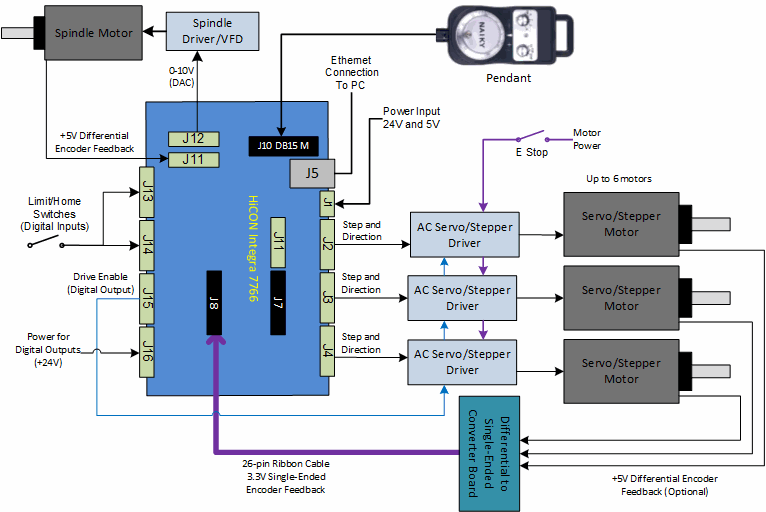 what type of controlers can be used with mach3 cnc software